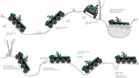 ATV